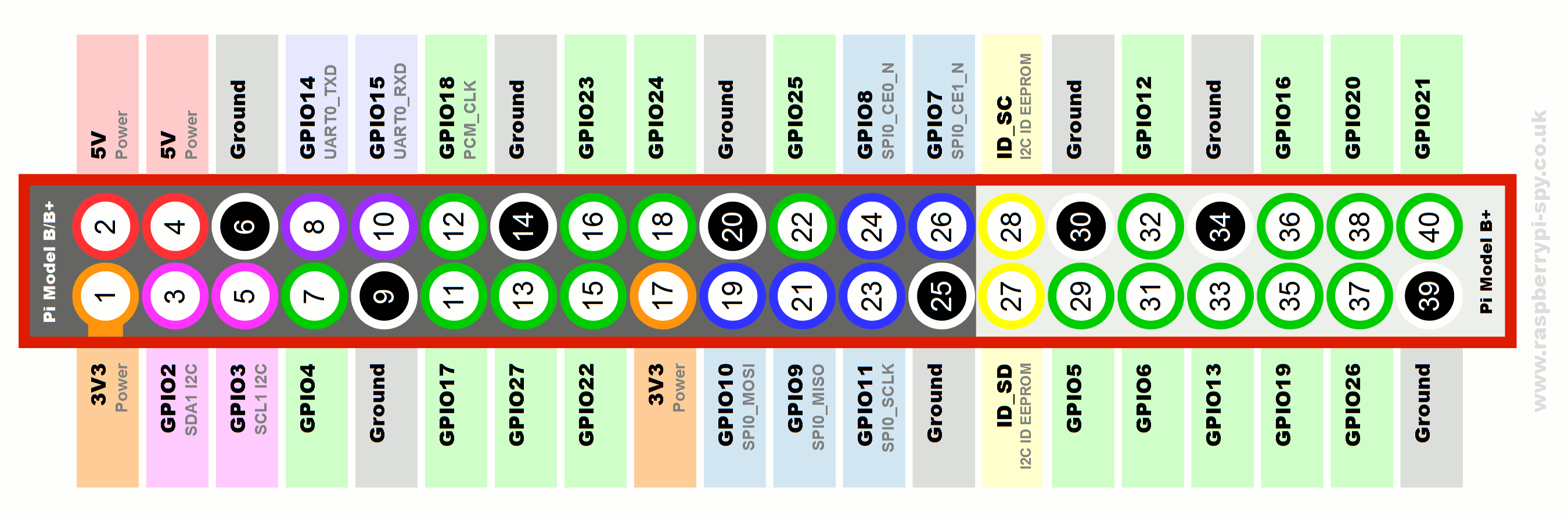 Layout